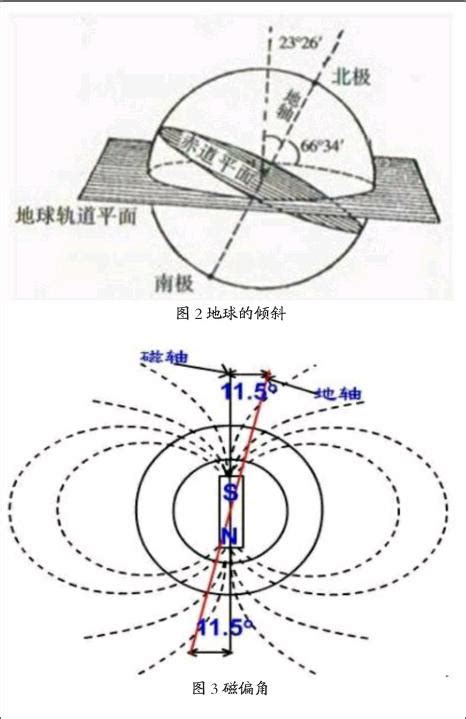 磁偏角台灣